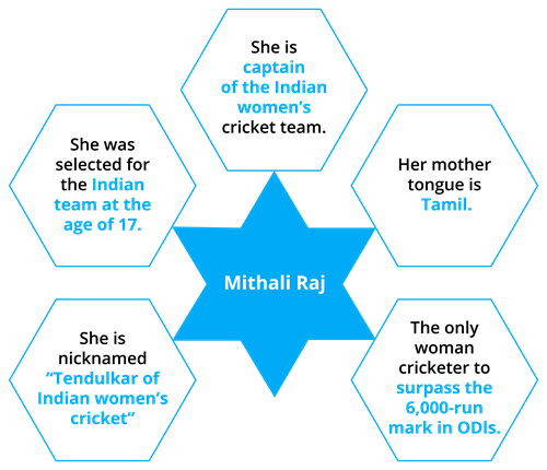 Mithali Raj.png