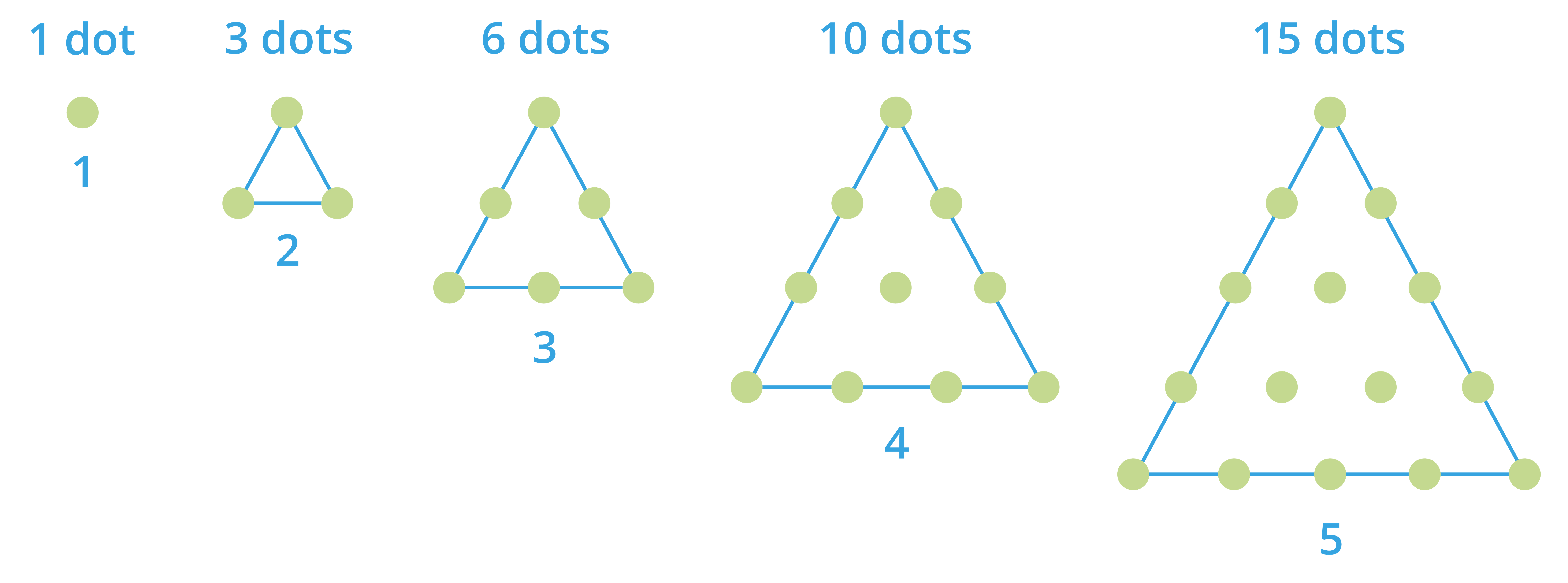 Patterns in Pascal's triangle — lesson. Mathematics State Board, Class 7.