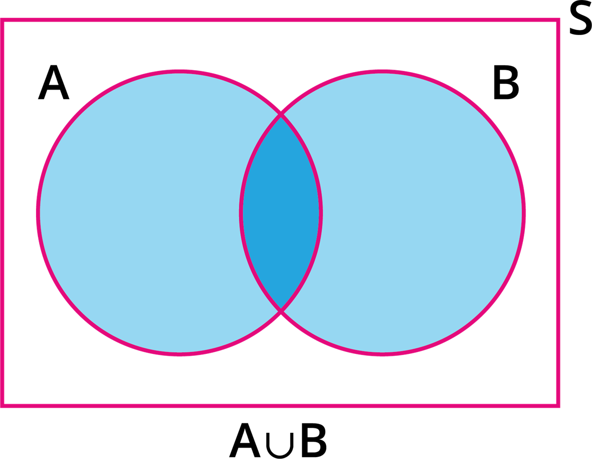 Algebra of events — lesson. Mathematics State Board, Class 10.