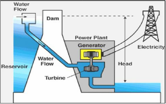 HydroPowerPlant.png