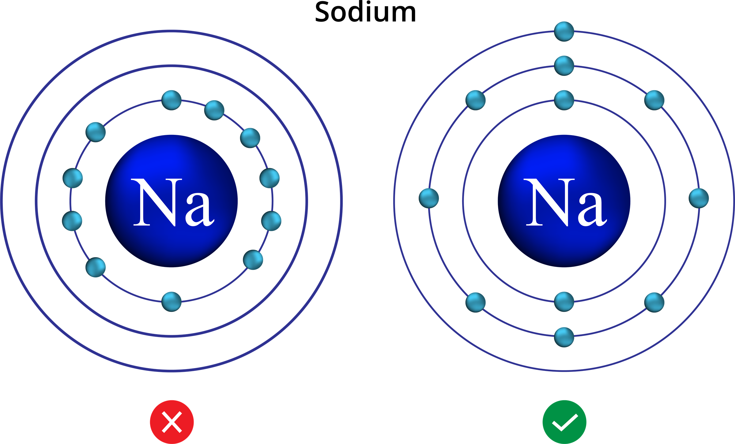 Bohr's Model And Electron Distribution Or Electronic Configuration 