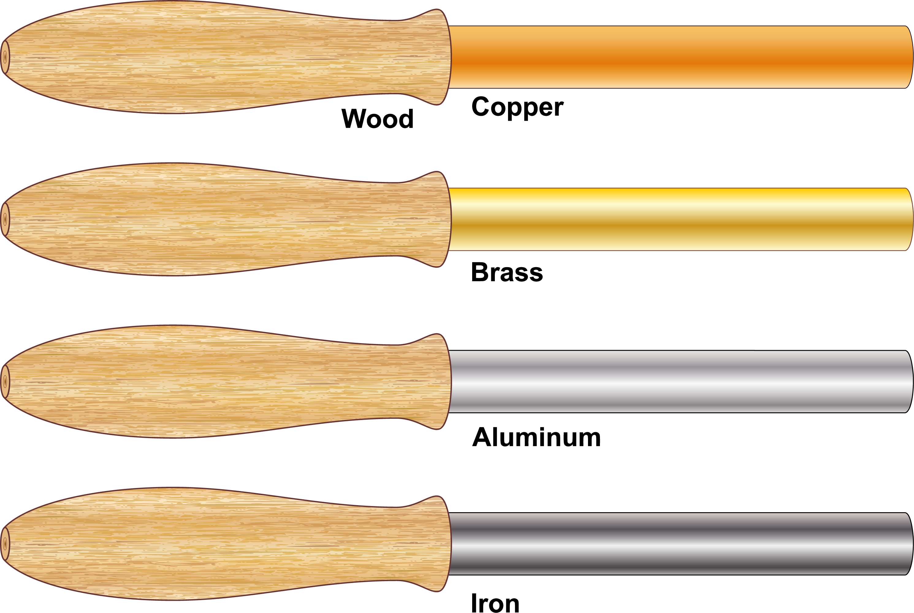 Mode of heat transfer Conduction — lesson. Science State Board, Class 8.