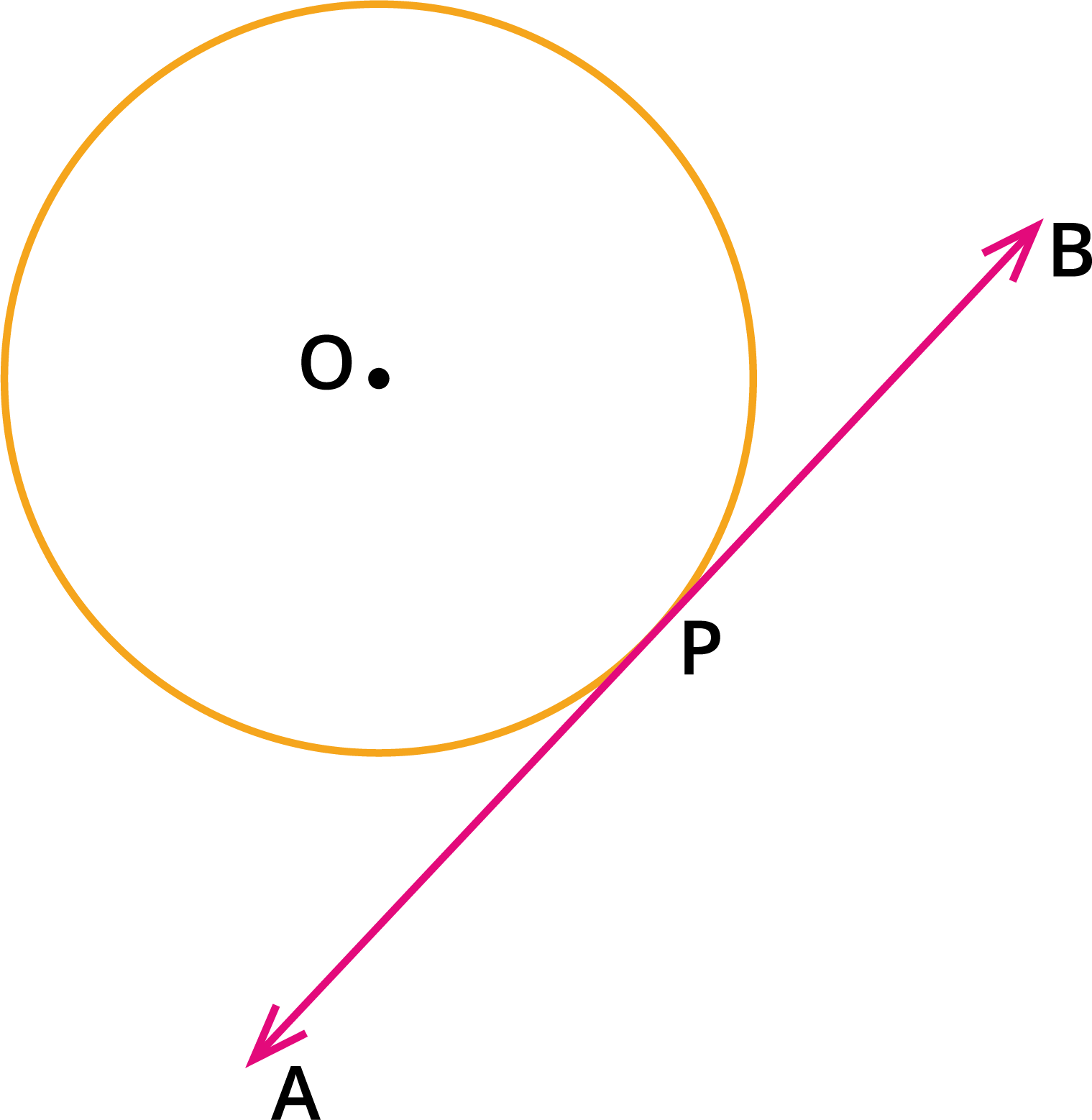 number-of-tangents-from-a-point-to-a-circle-lesson-mathematics-cbse