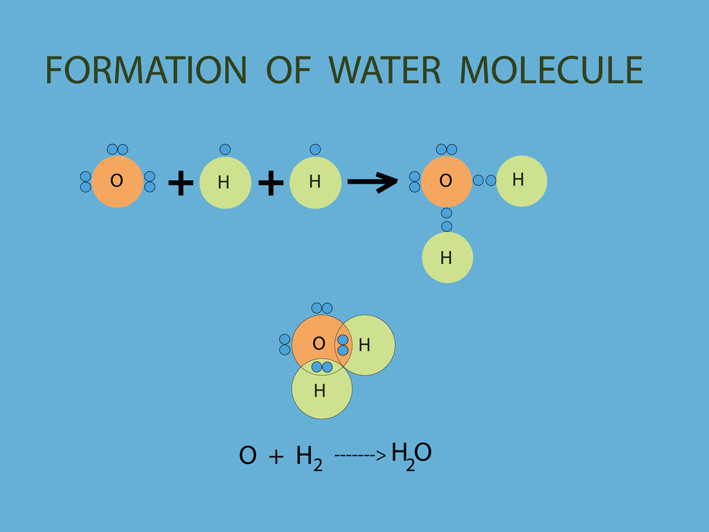 Writing Chemical Formulae I — lesson. Science CBSE, Class 9.