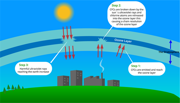 beyond-sunburn-implications-of-ozone-uv-radiation-and-climate-for-a