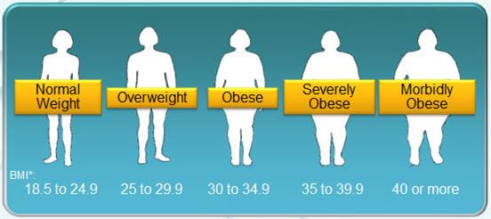 BMI_weight_obesity_scale.jpg