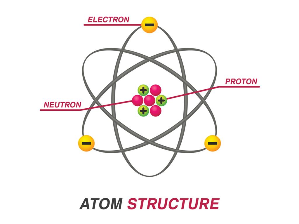 Atoms And Molecules Lesson Science Cbse Class