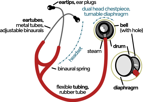 482px-Stethoscope.svg.png