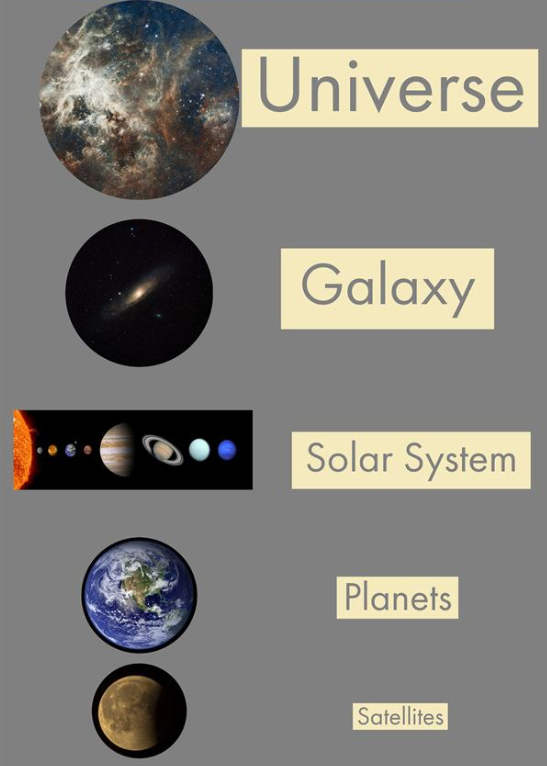 Astronomy — lesson. Science State Board, Class 8.