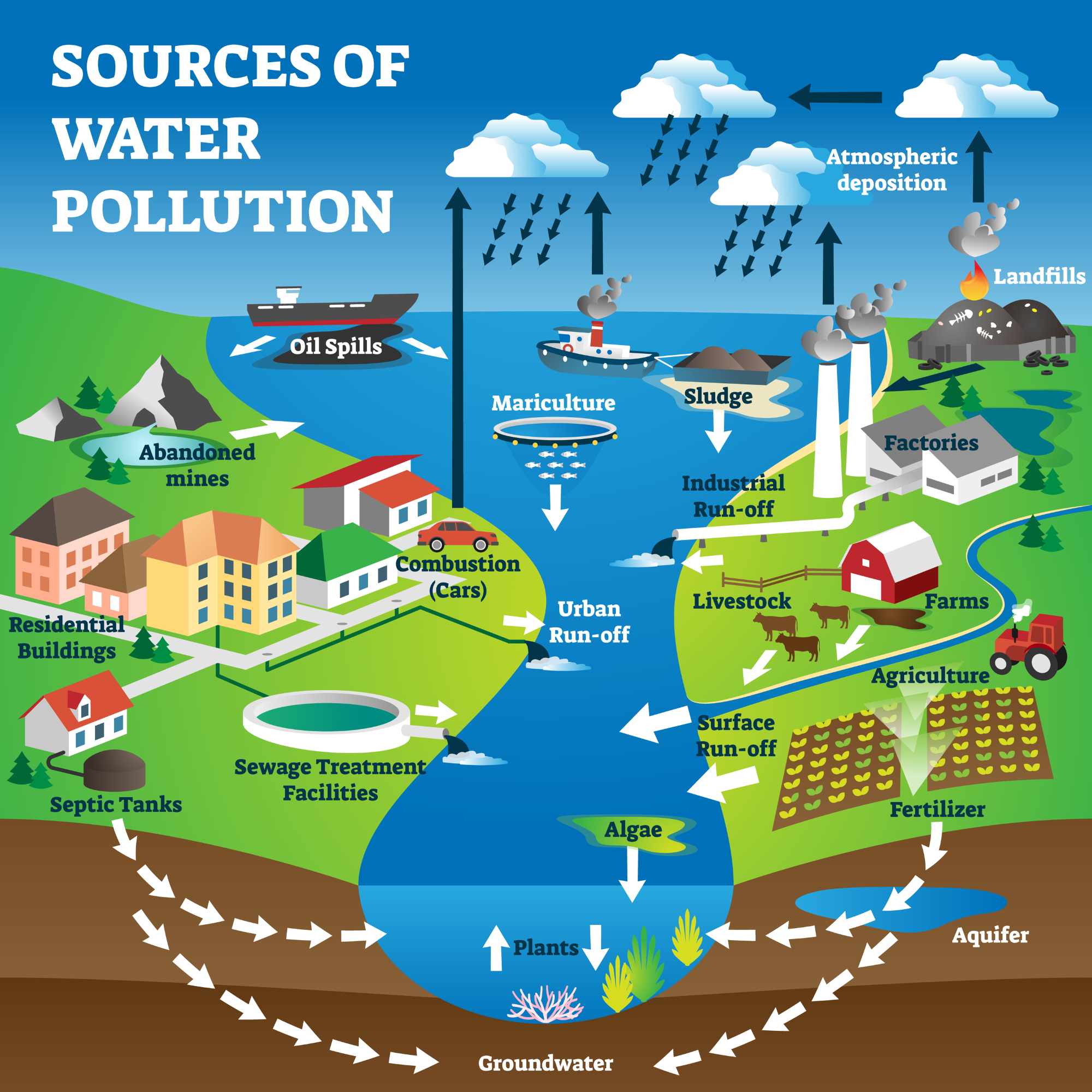 pollution-lesson-science-state-board-class-6