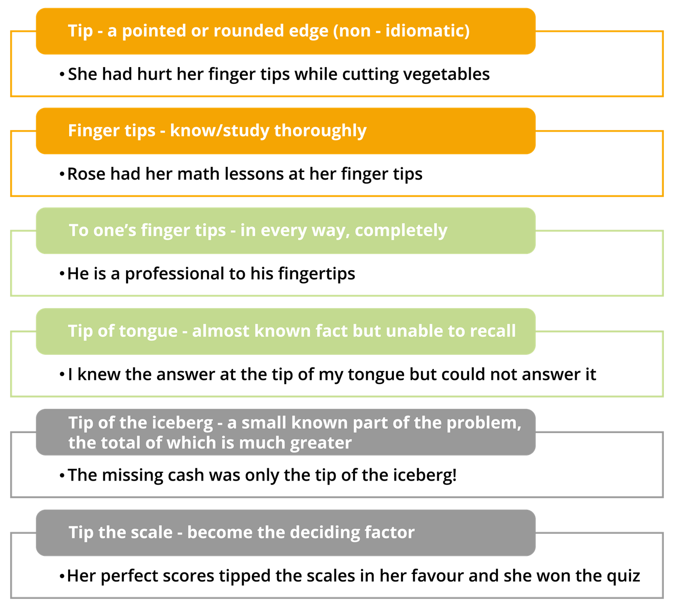 idiomatic-and-non-idiomatic-meanings-lesson-english-language-cbse