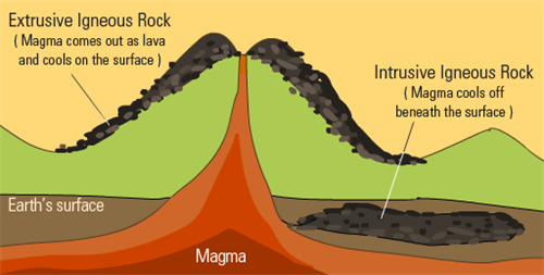 types-of-igneous-rocks.png