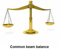 Common beam balance.PNG