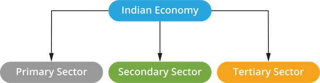 secondary sector of indian economy