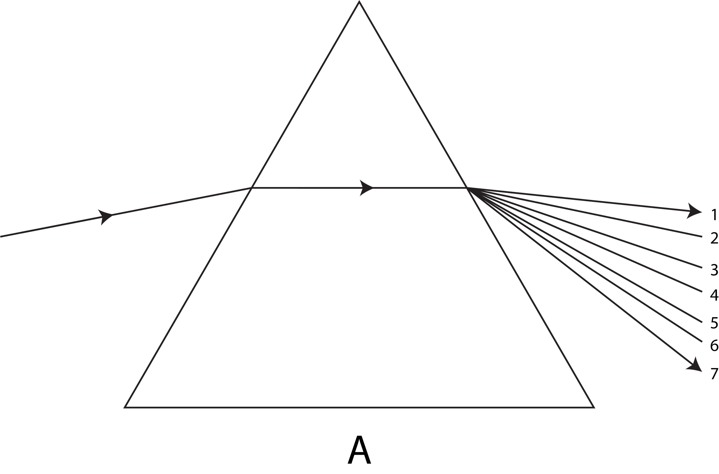 NCERT Exemplar XVII — Task. Science CBSE, Class 7.