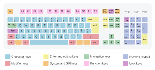 750px-ISO_keyboard_(105)_QWERTY_UK.svg.png