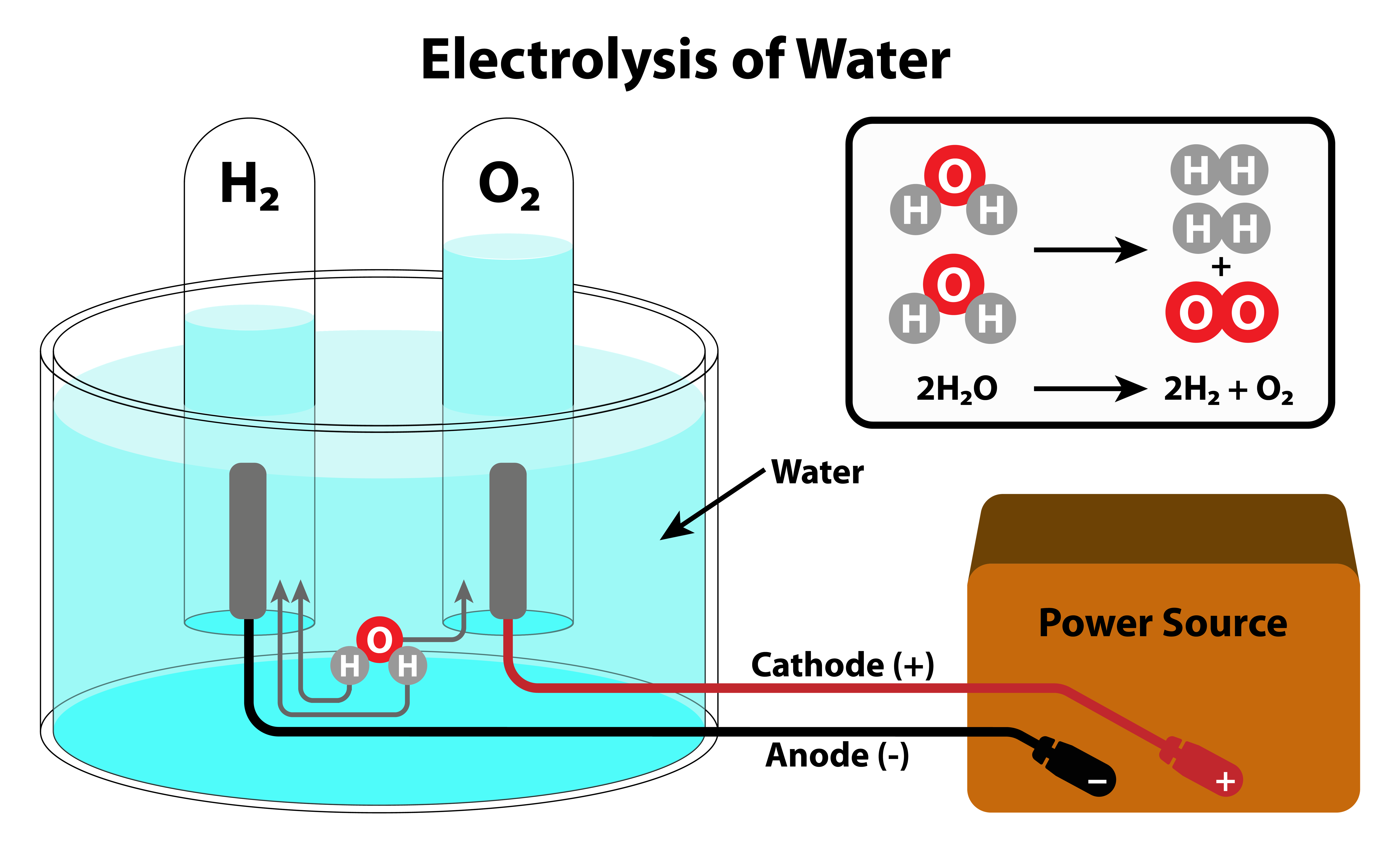 conditions-and-indicators-of-a-chemical-change-lesson-science-state