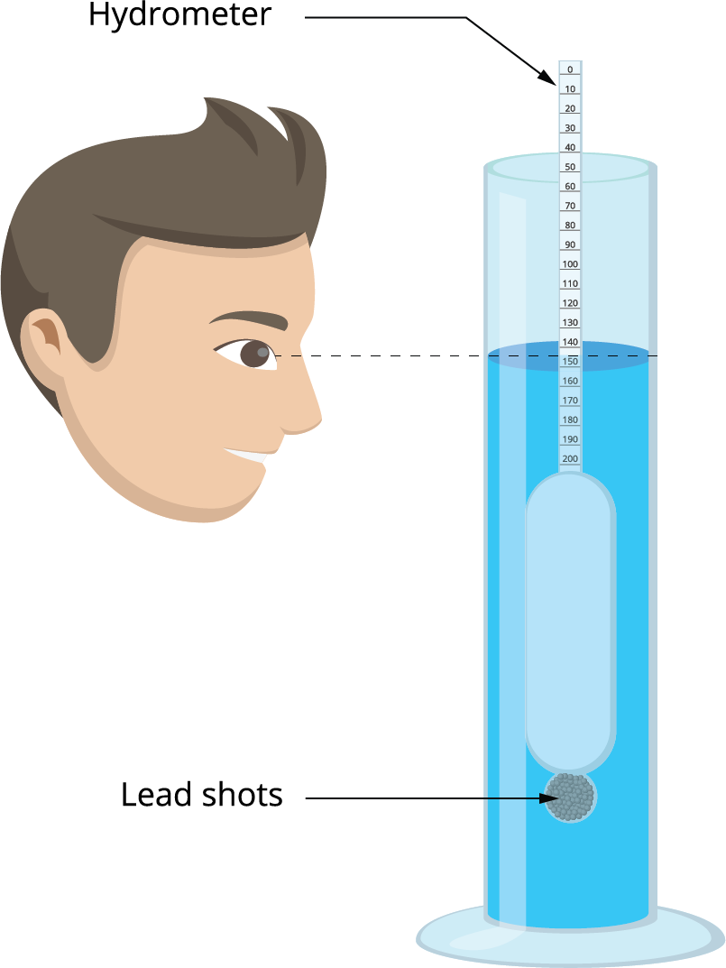 Construction and working of hydrometer — lesson. Science State Board