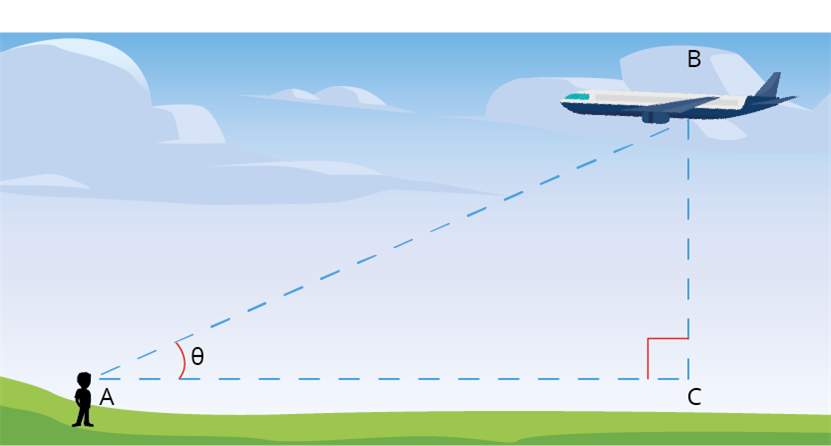 Problems involving angle of elevation — lesson. Mathematics State Board ...