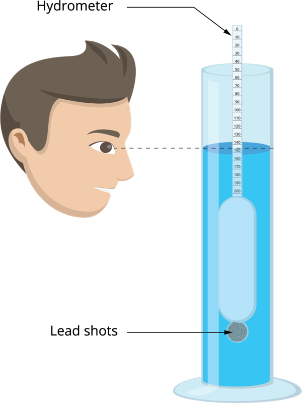 Construction and working of hydrometer — lesson. Science State Board