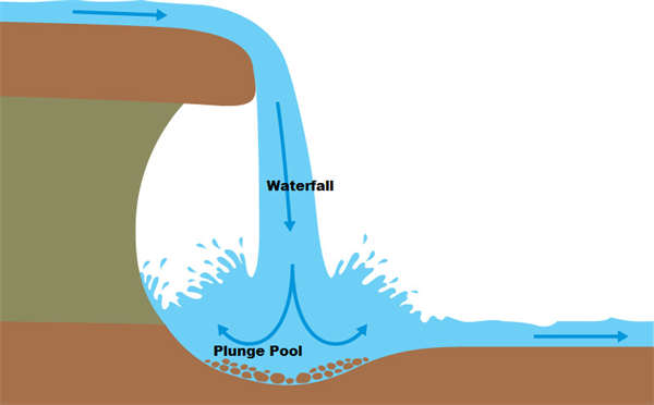 rivers-lesson-social-science-class-7