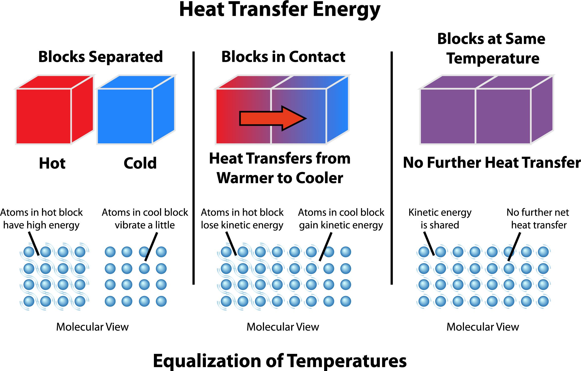 effect-of-heat-2-lesson-science-state-board-class-8