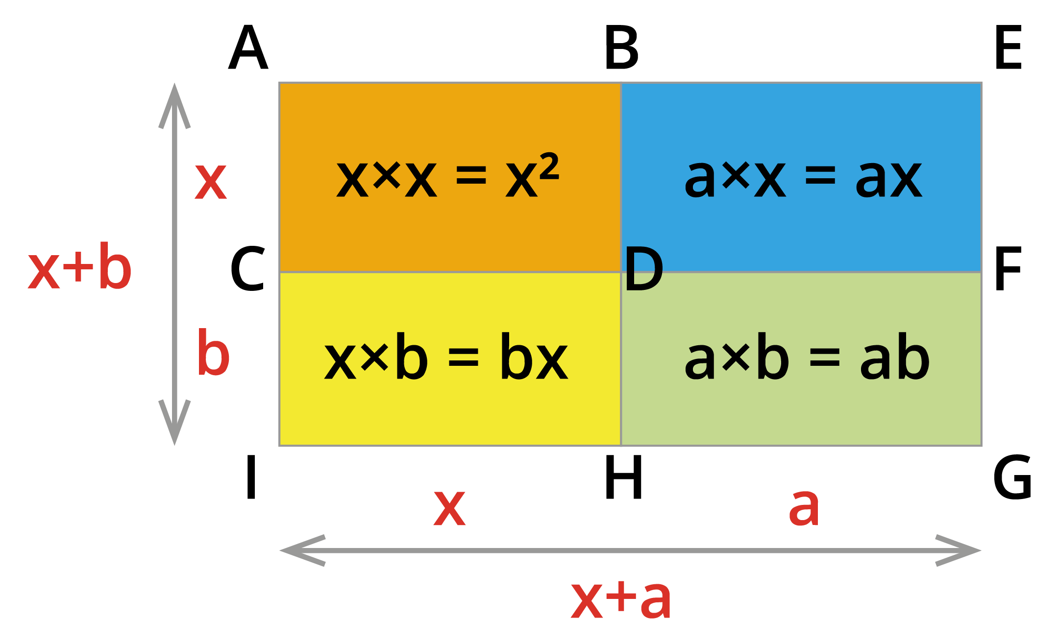 Geometrical proof of the identity I — lesson. Mathematics State Board
