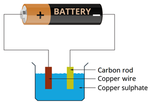 electrolysis.png