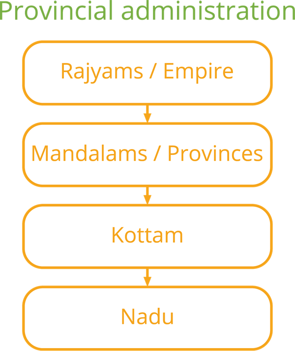 The State and the Society — lesson. Social Science, Class 9.