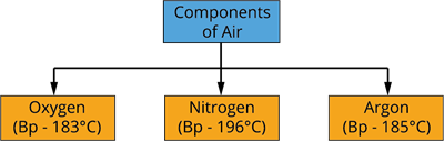 Components of air.png