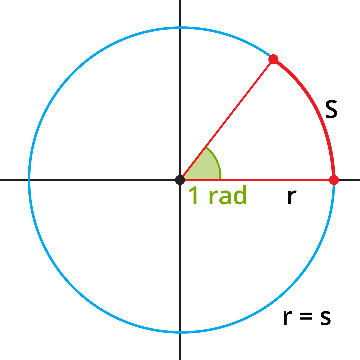Plane angle — lesson. Science State Board, Class 8.