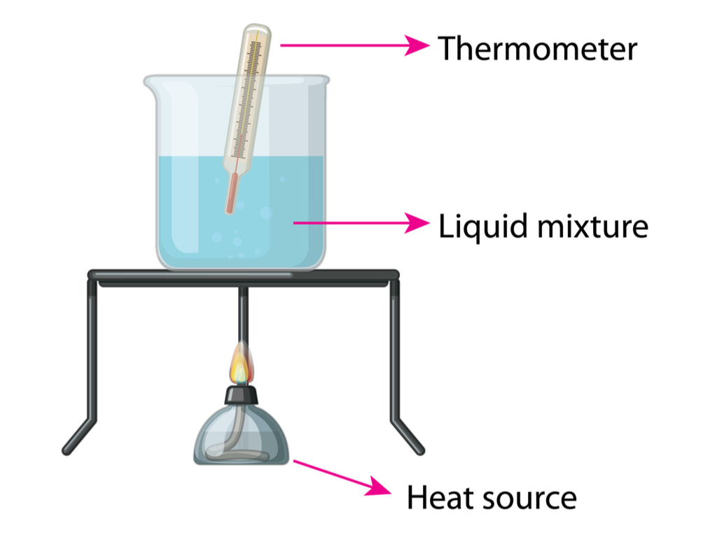 Activity on temperature — lesson. Science CBSE, Class 7.