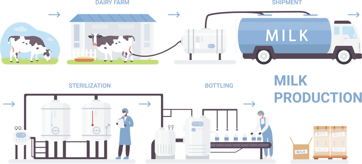 Food preservation cold storage, freezing, pasteurization — lesson