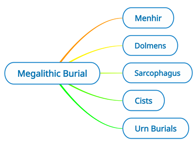 Megalithic Burial.png