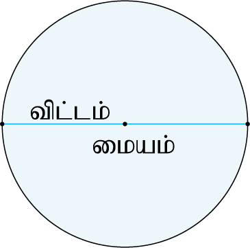YCIND_221026_4603_TM7_Geometric transformation_Tamil medium_15.png