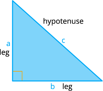 Concept of right triangles — lesson. Mathematics CBSE, Class 7.