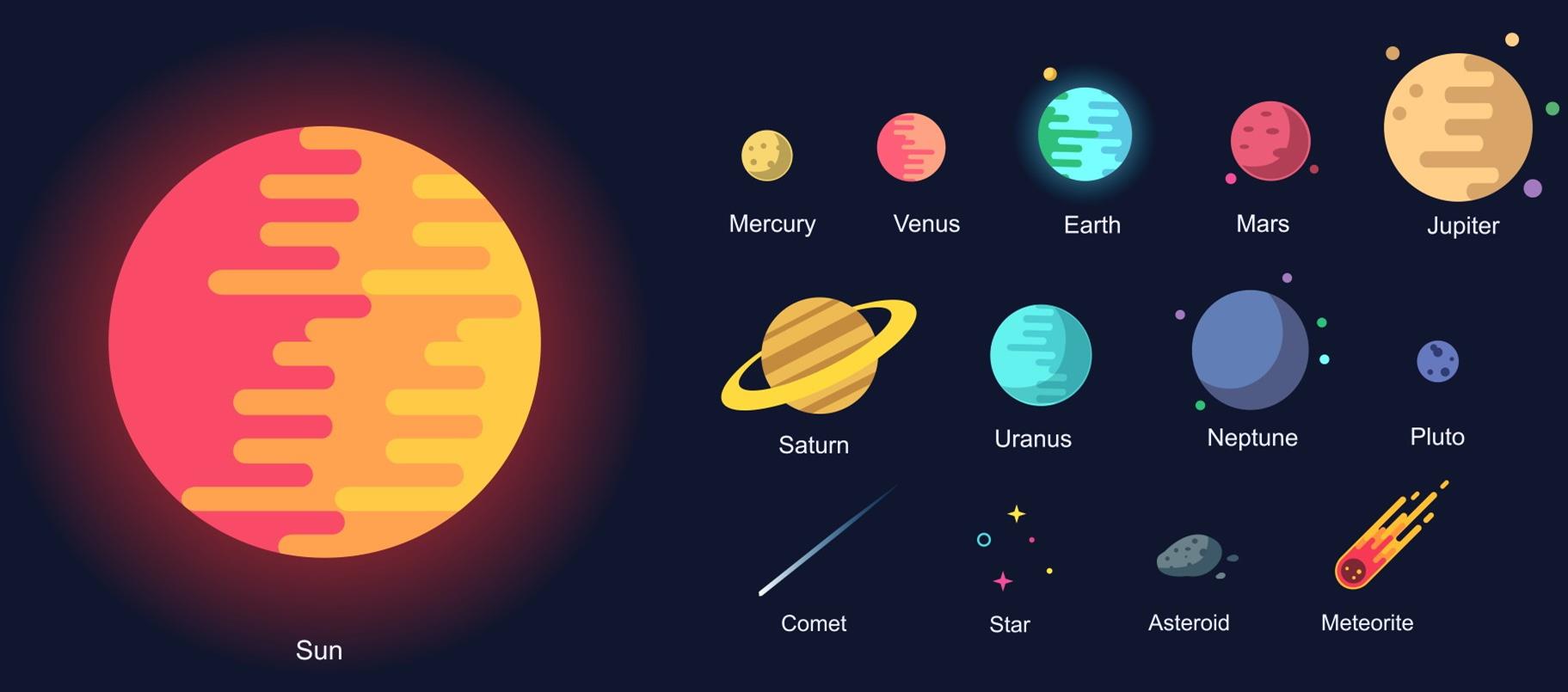 Introduction To Universe — Lesson Science State Board Class 7