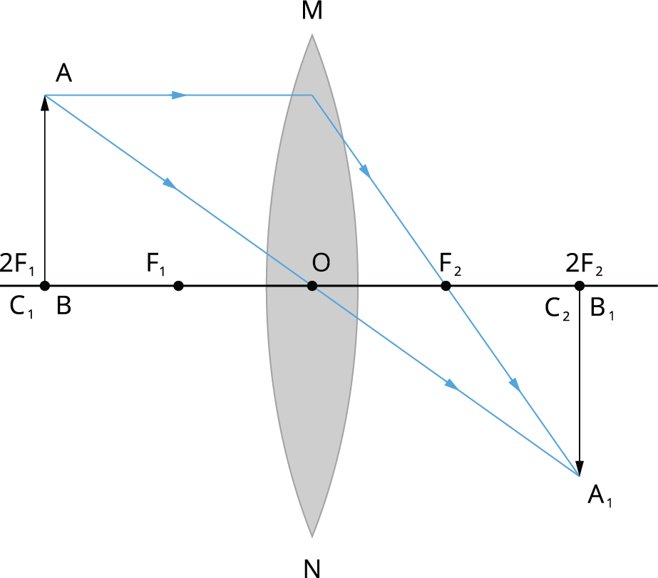 Image Formation By Convex Lens — Lesson Science Cbse Class 10 3249