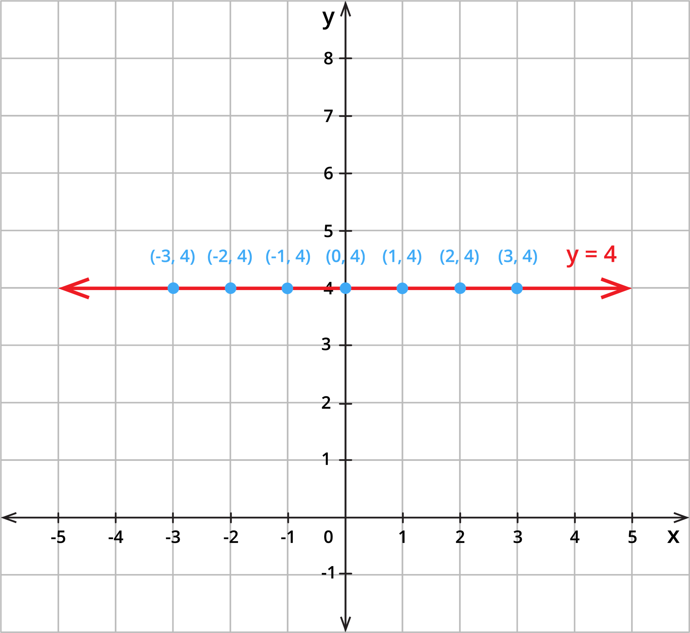 equation-of-a-straight-line-parallel-to-x-axis-lesson-mathematics