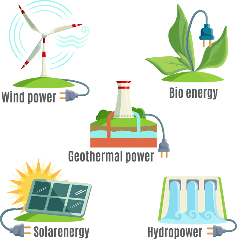 Renewable and Non-rewable energy resources — lesson. Science State ...