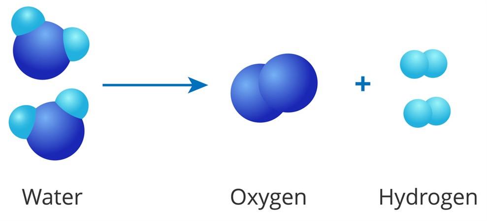 Decomposition Reaction — Lesson. Science Cbse, Class 10.