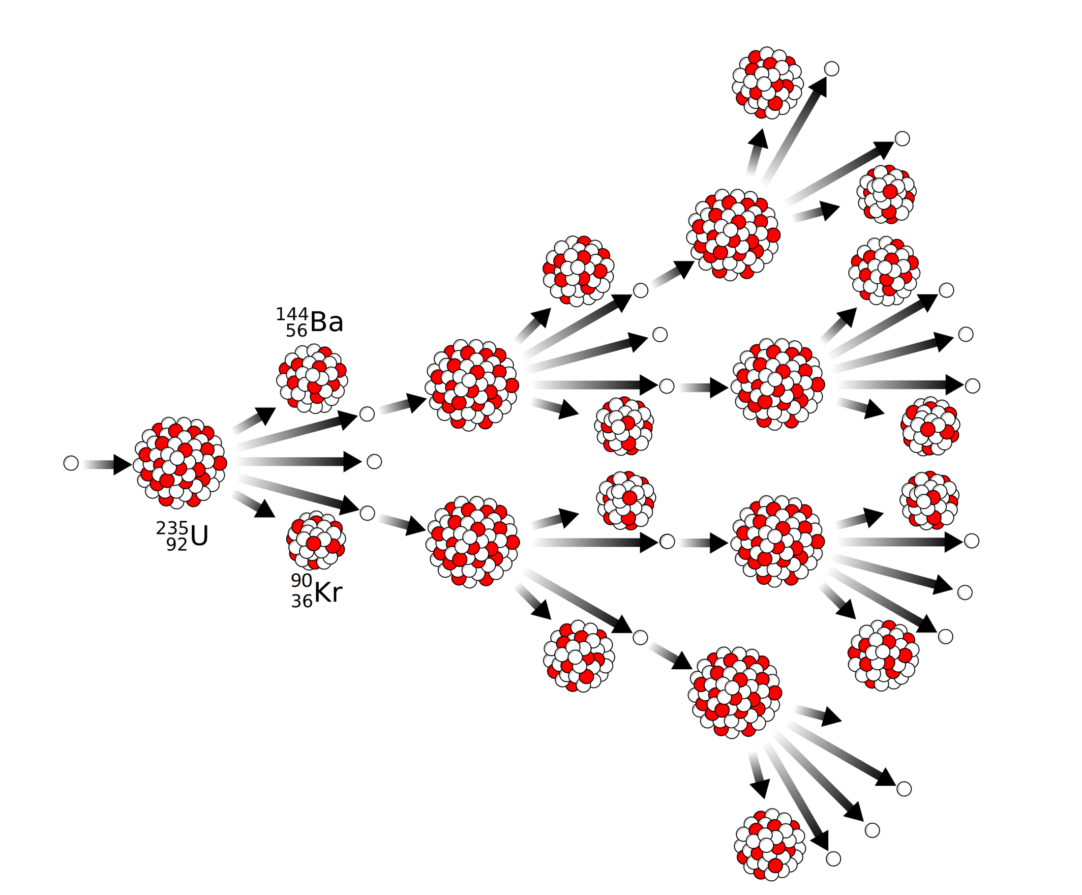 Chain Reaction — lesson. Science State Board, Class 10.