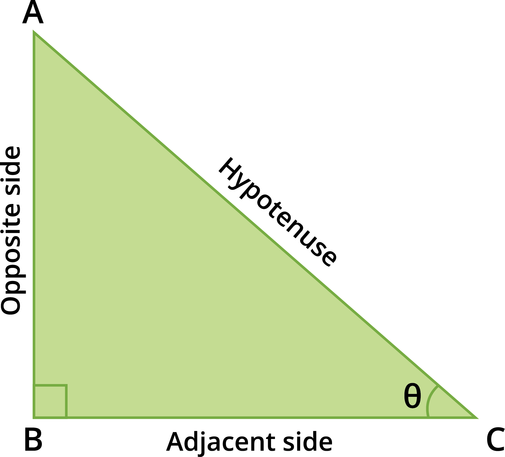 Recall Trigonometric Ratios — Lesson Mathematics State Board Class 10 2906