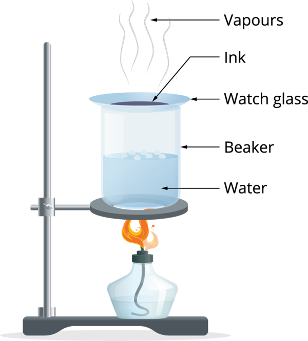 evaporation-lesson-science-cbse-class-9