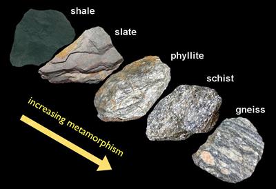 The formation of Foliated Metamorphic Rock-geology in.jpg