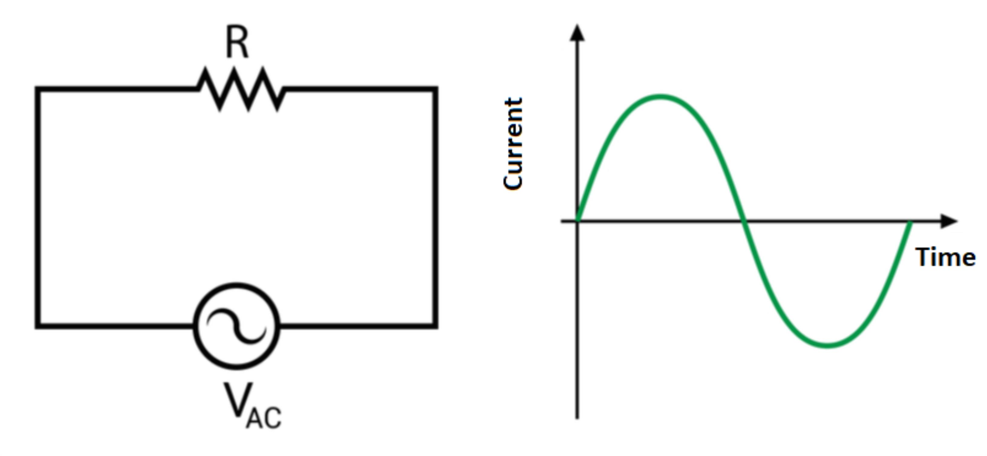 alternating-current-lesson-science-state-board-class-9