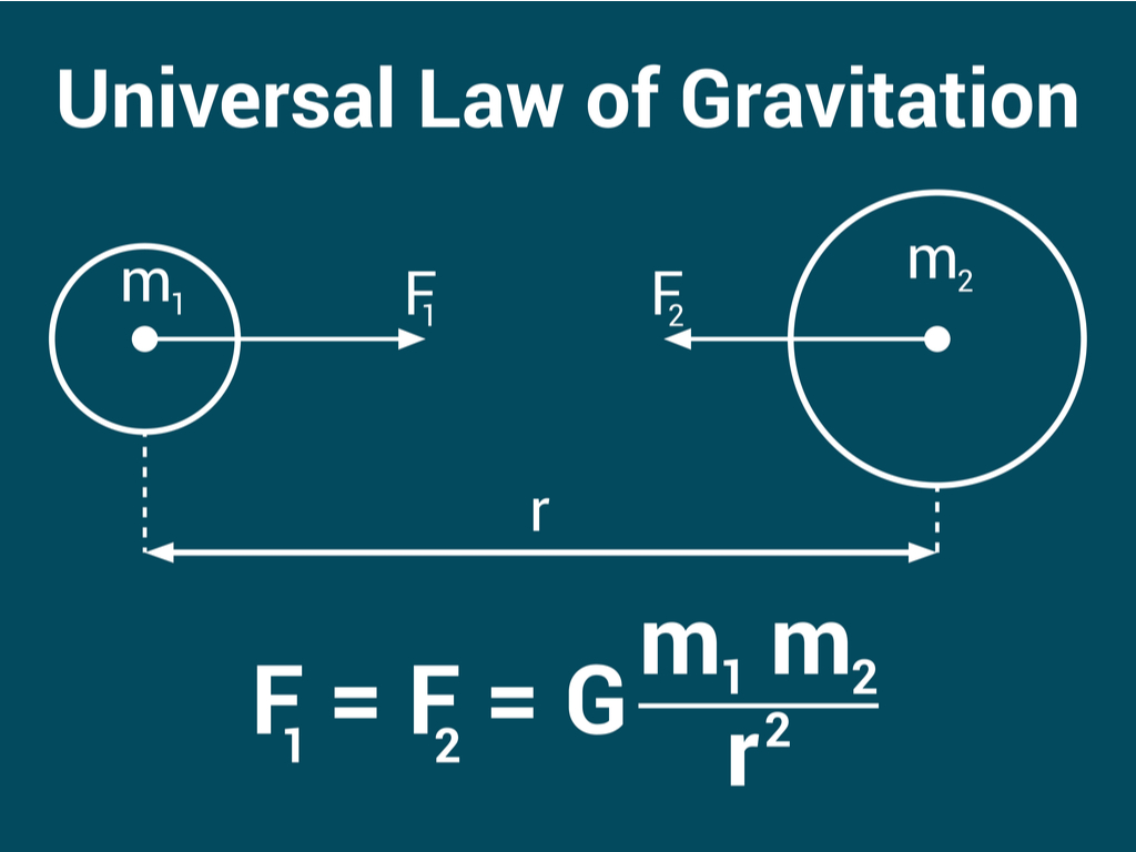 Universal Law Of Gravitation — Lesson Science Cbse Class 9 6182