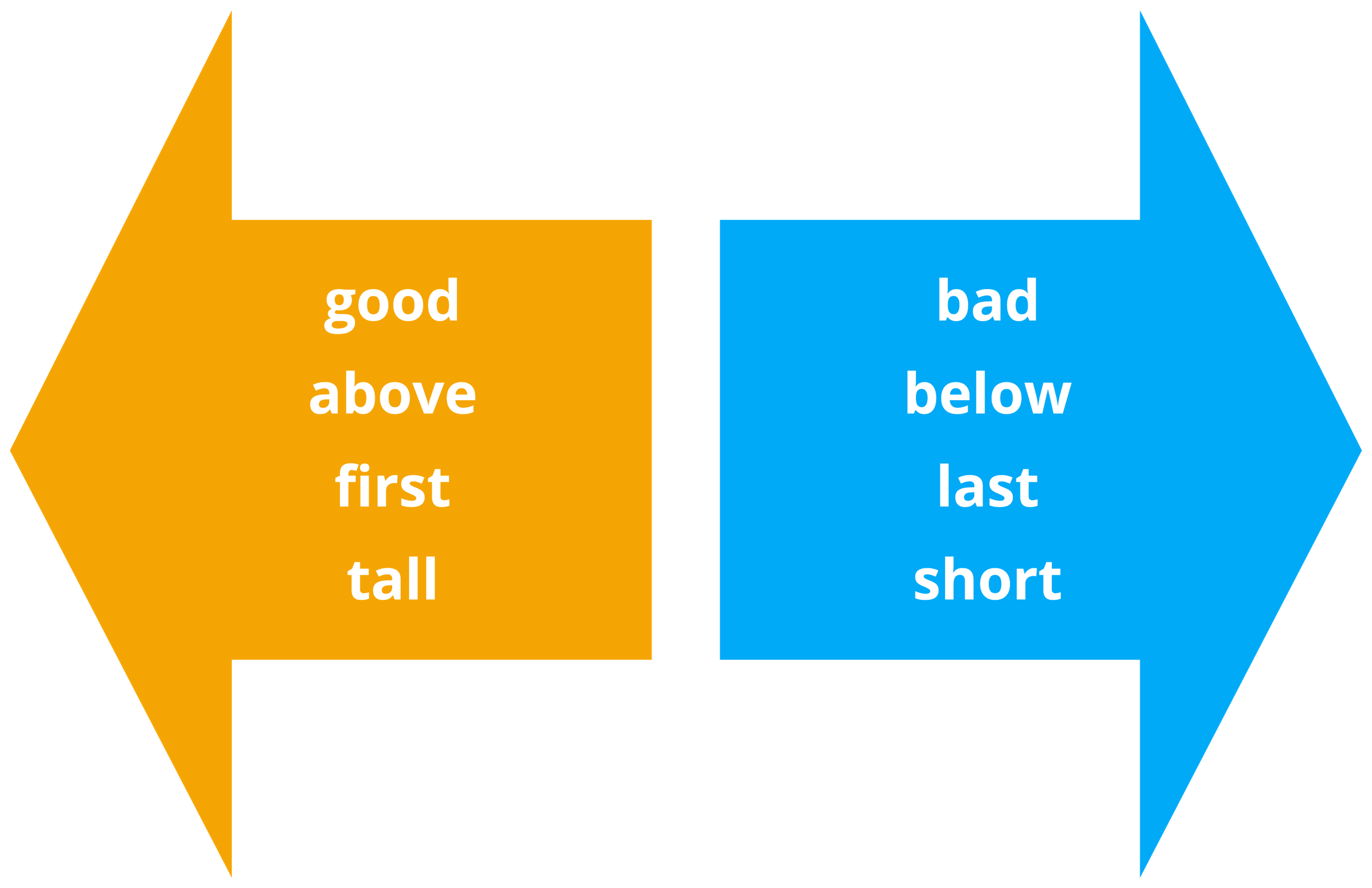 antonyms-lesson-english-language-cbse-class-9