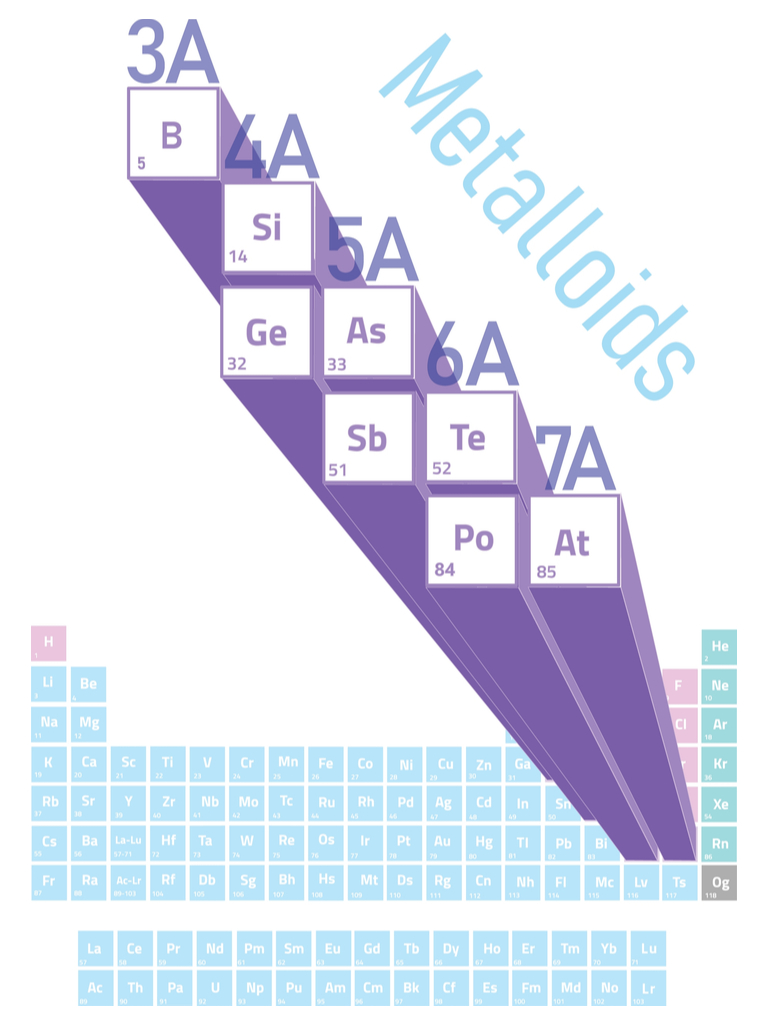 Metalloids and Alloys — lesson. Science State Board, Class 9.