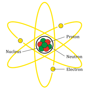 1200px-Atom_Diagram.svg.png